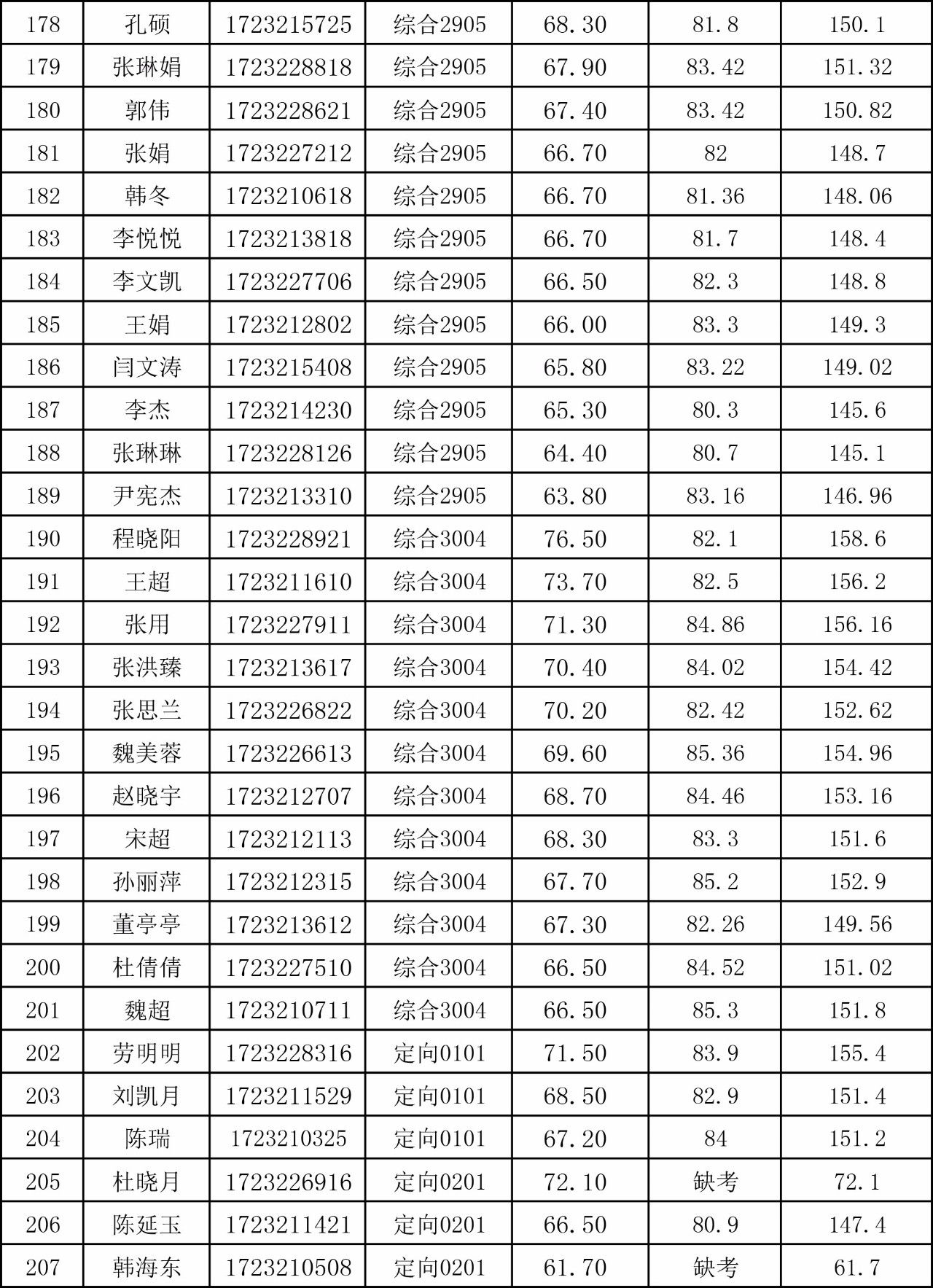 阳信县人口_最新消息 滨州2018年各区县拆迁信息曝光,看看里面有你家吗