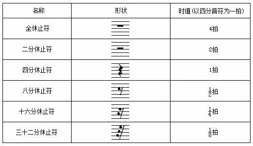 从零起学五线谱第 42 课(8月3日)全面升级!人声带唱