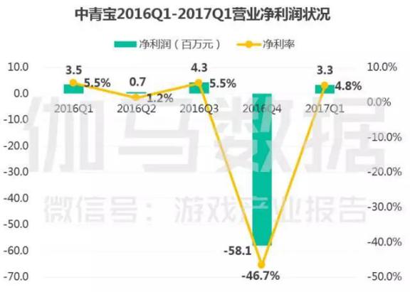 承诺gdp过亿_承诺图片(2)