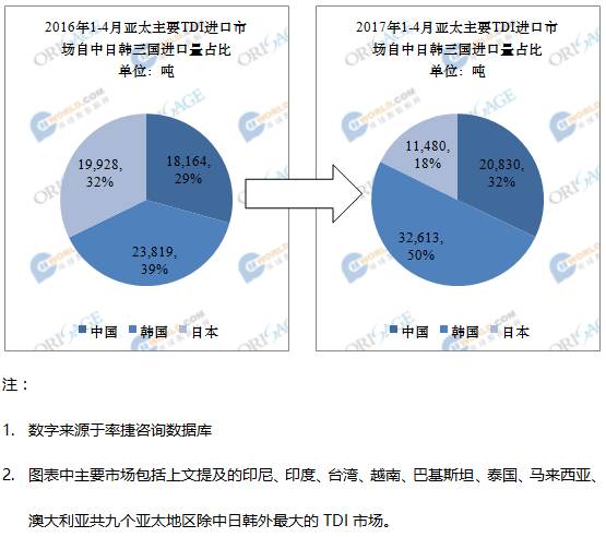 亚太地区gdp_中国地区gdp排名(2)