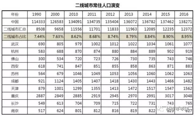 南京流动人口数量_2014年中国高等教育招生 高考 调查报告(3)