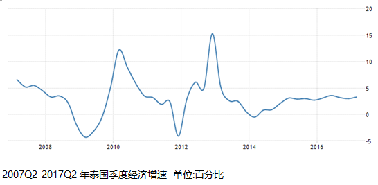 亚太地区gdp(2)