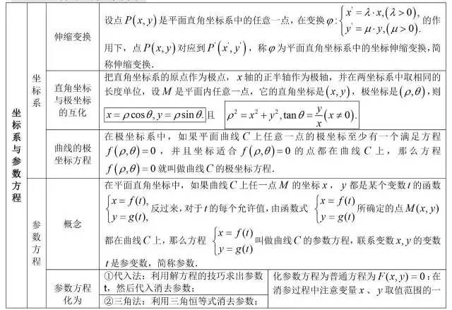 坐标系与参数方程