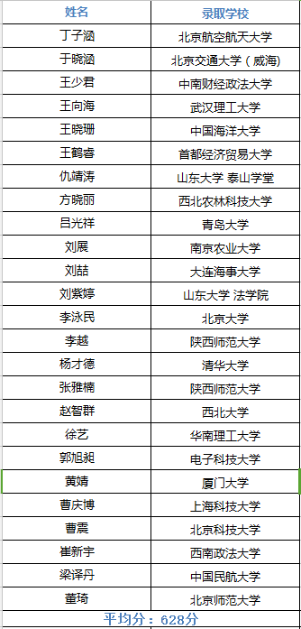 班姓人口_现在中国姓班的人口人数有多少(2)