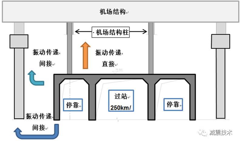 减震技术丨青岛胶东国际机场航站楼结构消能减震设计