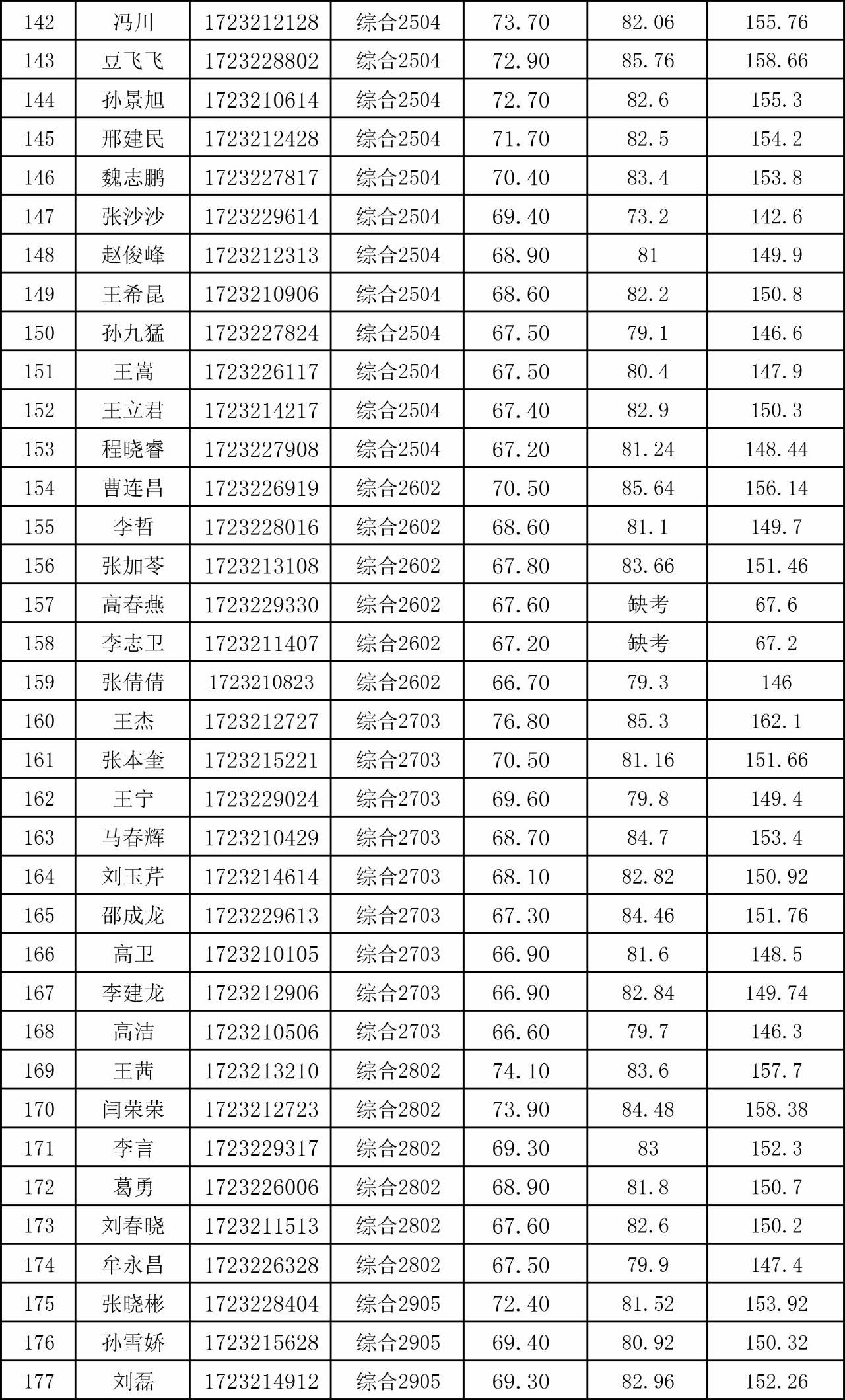 阳信县人口_最新消息 滨州2018年各区县拆迁信息曝光,看看里面有你家吗(2)