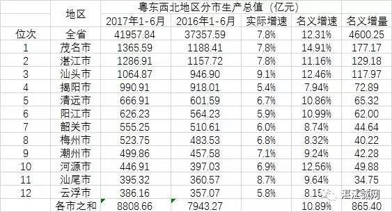 广东2021湛江gdp_GDP再破万亿,广东TOP3 2021年佛山投资重点看哪里