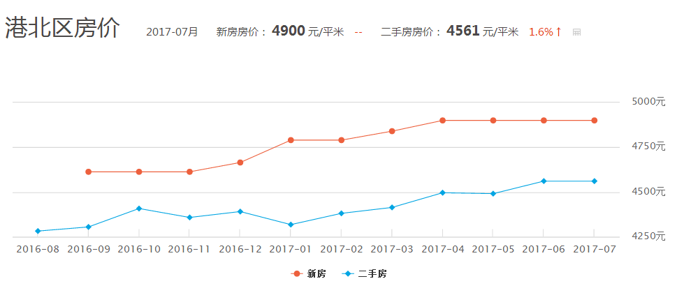 贵港哪个区人口最多_贵港三大区图片