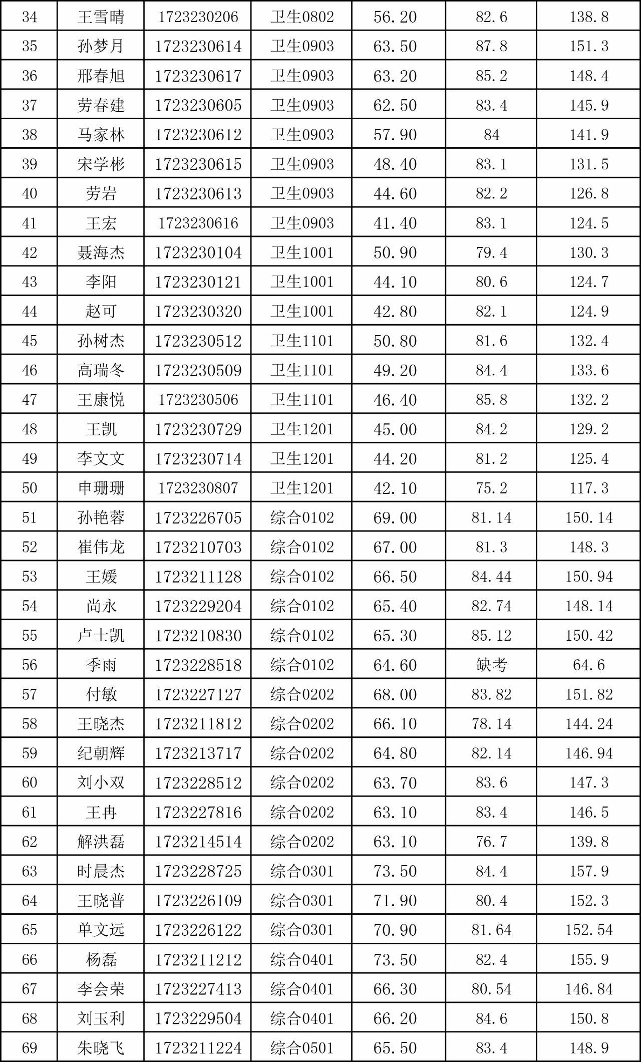 阳信县人口_最新消息 滨州2018年各区县拆迁信息曝光,看看里面有你家吗