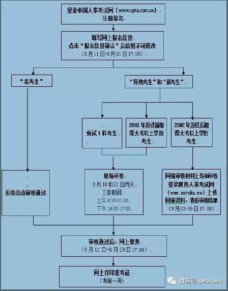 陕西合区人口_陕西人口地图(2)