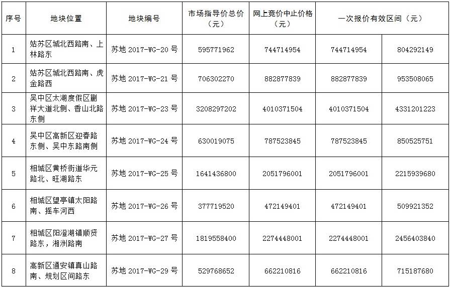 苏州市gdp高为什么房价低_同省PK 中国哪个城市工资高而房价低(3)