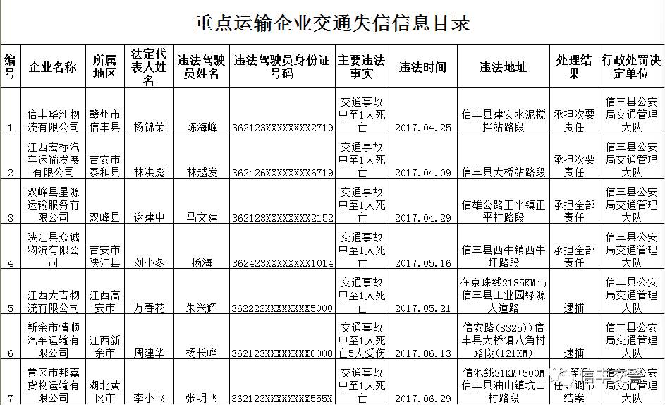 信丰多少人口_RFID应用 RFID应用方案,电子标签 智能卡 门禁考勤一卡通应用方案(3)