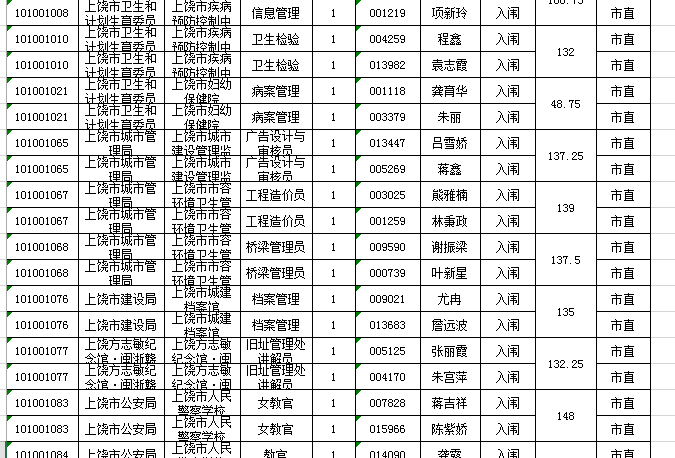 上饶市人口2017_江西上饶人口流失为何如此严重(2)