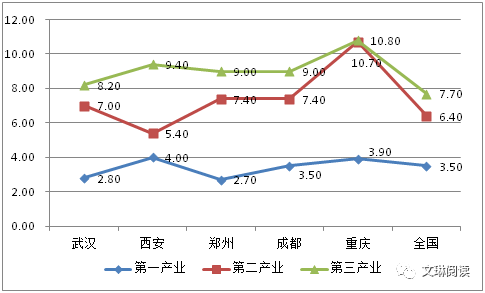 gdp行业结构_结构素描静物(2)