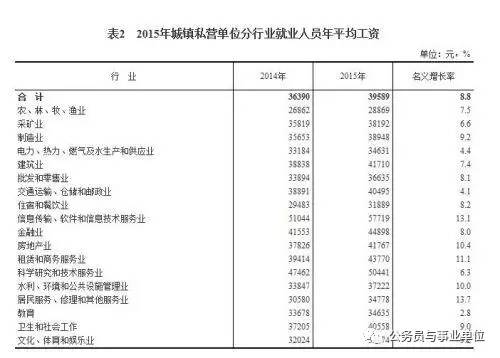 公职人员工资占GDP_最新公务员工资改革消息 年轻公职人员薪资调查