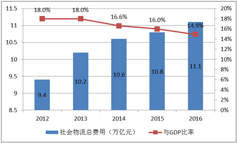 GDP重要性经济_3.78万亿元 中国工业互联网的 蛋糕 又大了