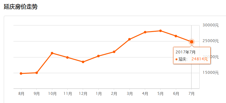 延庆区gdp(2)