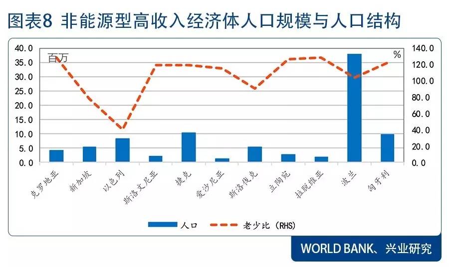 一带一路 人口_一带一路 上的人口与经济结构 一带一路 系列专题报告之一