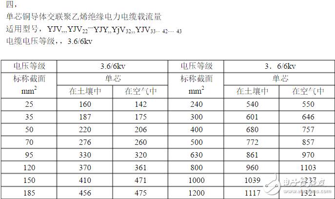 线缆百科铜芯电缆载流量表与计算口诀