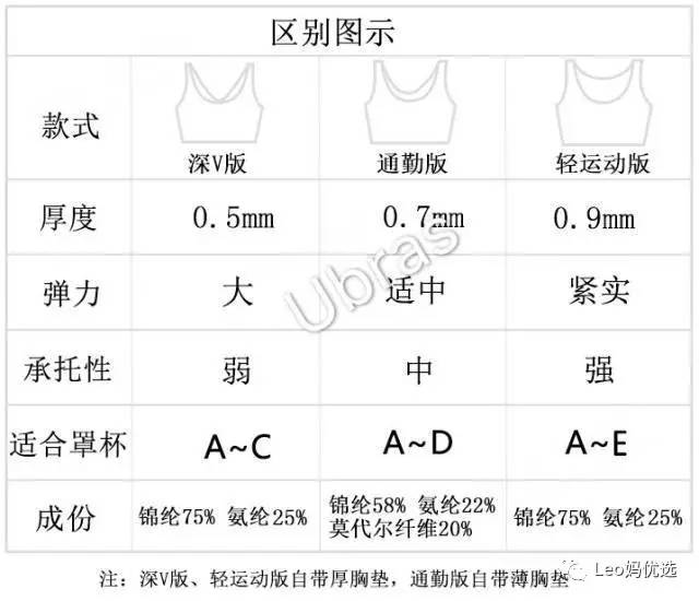 日本内衣尺码_日本内衣尺码对照中国(2)