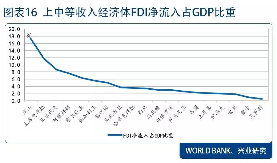 一带一路 人口_一带一路 上的人口与经济结构 一带一路 系列专题报告之一