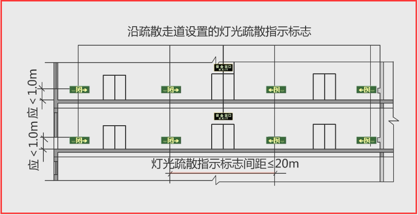 消防中控员-消防应急照明和疏散指示标志防火检查