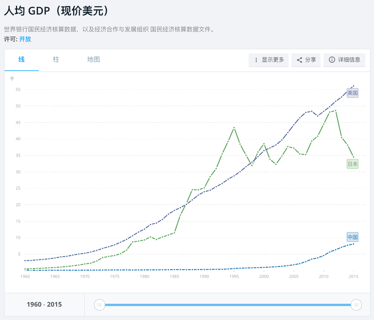 中国人均gdp可以看出什么_行走在疯狂购物大道上的中国人真的很有钱吗(3)