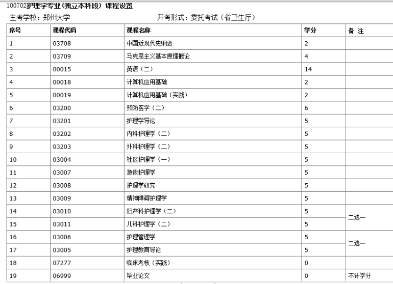 护理考研科目