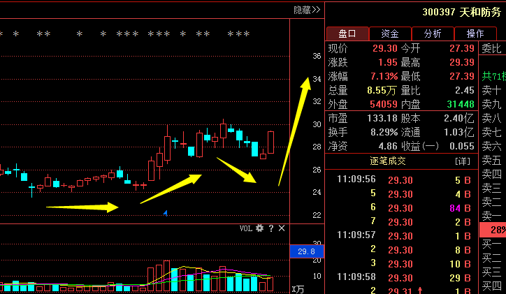 订阅 沪深股票 上证指数 8月掘金黑马:天和防务300397 四方冷链603339