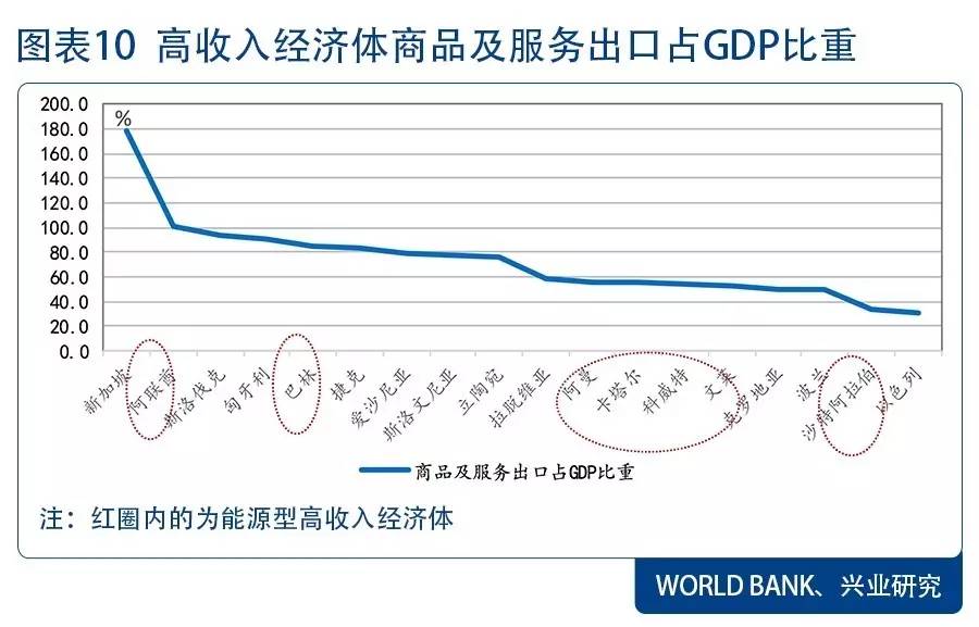 人口行业结构_人口年龄结构金字塔图(2)