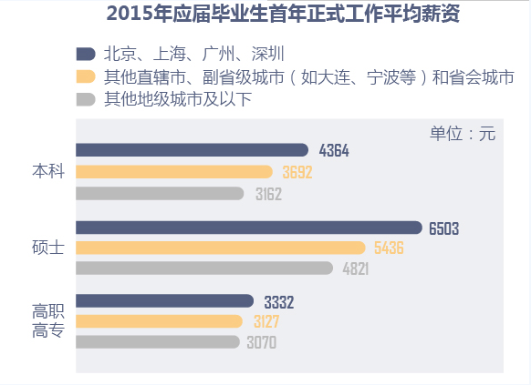 英语零基础考研