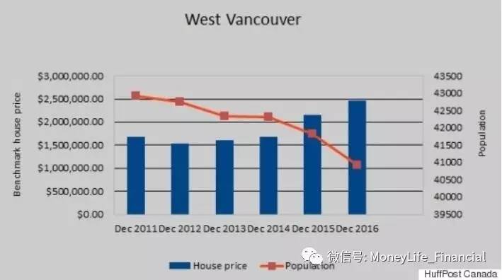 人口普查英文_这句话怎么说 时事篇 第2363期 第七次全国人口普查结果出炉(3)