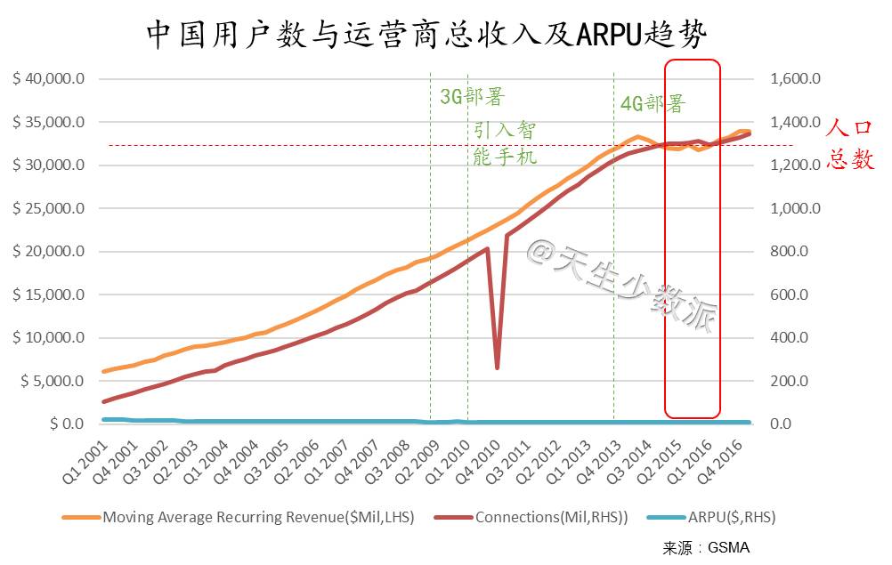 美国总人口数_珍珠行业的现状与发展趋势报告(3)