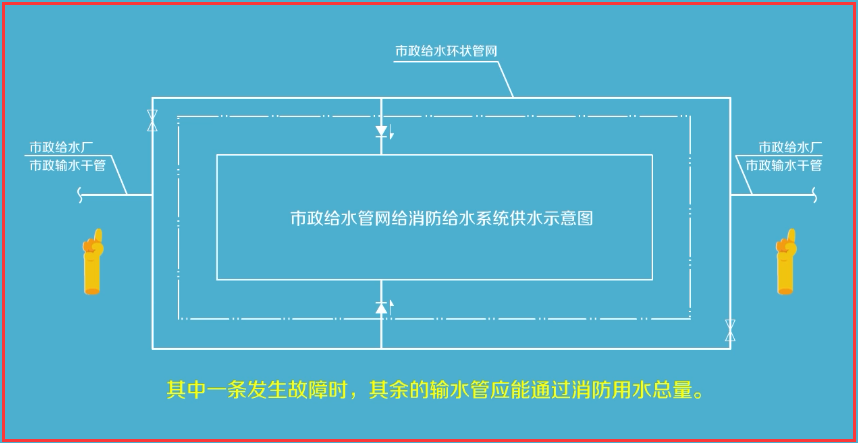 消防水源与消防供水设施的防火检查上