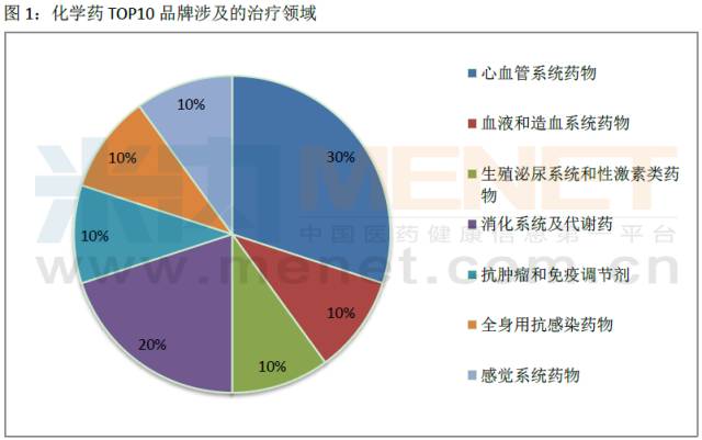 药店软件排行_2020-2021年度中国药店价值排行榜TOP100