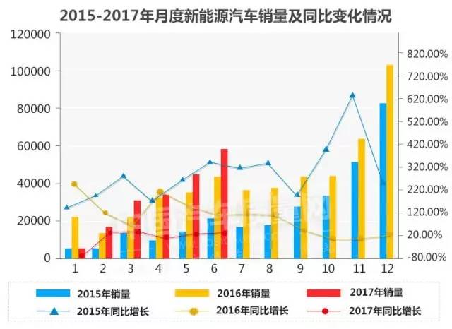 中国制冷空调工业协会行业报告_中国汽车工业协会 新能源汽车销量_中国汽车相关工业协会