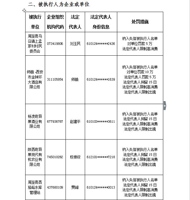 周至县多少人口_周至县的人口(2)