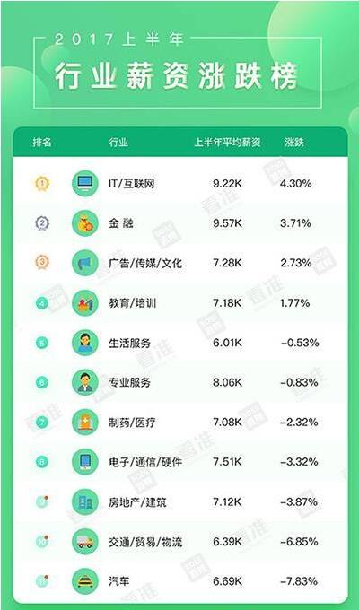 gdp职位_中国gdp增长图(2)