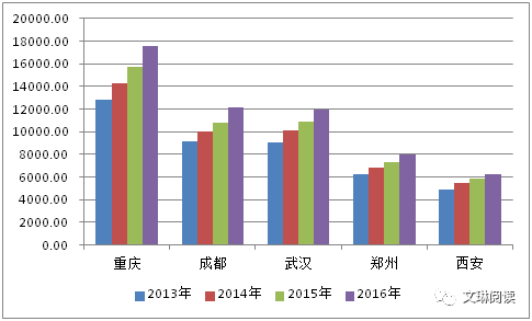 重庆市2017年经济总量_重庆市地图(3)