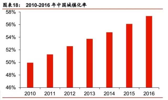 人口转型_经济转型倒逼人口均衡