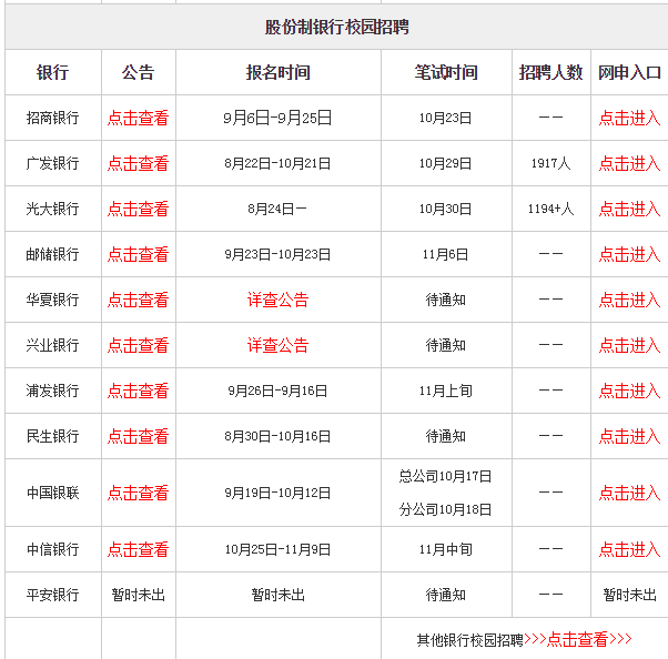 银行招聘考试时间_2018各大银行校园招聘考试时间表