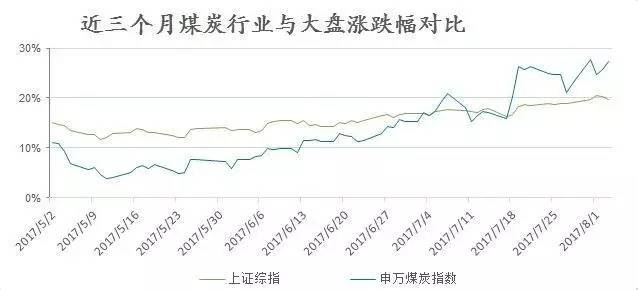 哈尔gdp(2)