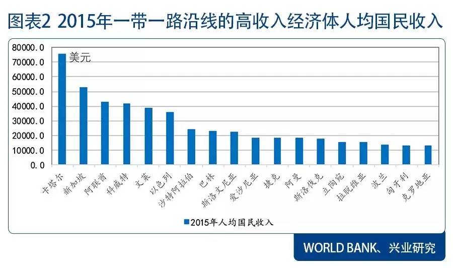 一带一路人口_“一带一路”沿线65个国家和地区名单及概况