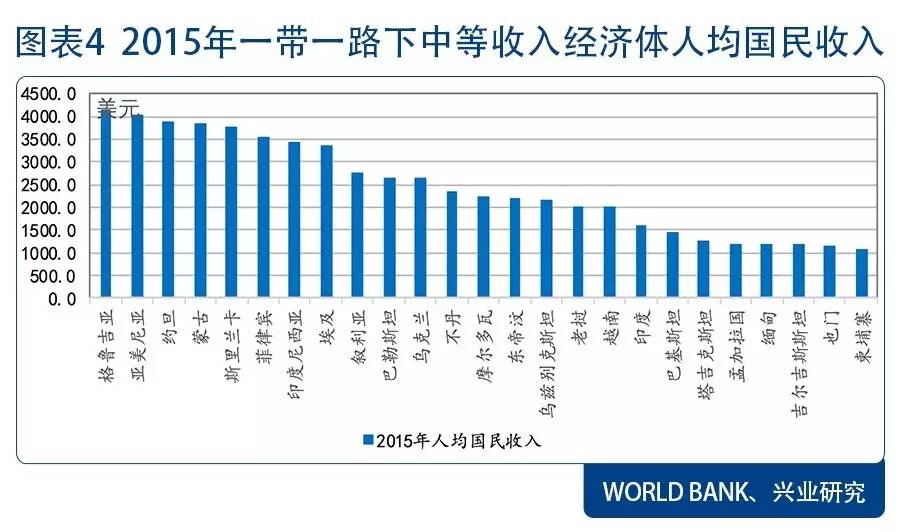 尼泊尔人均gdp_印度拉拢12国帮忙,却做了件缺德事,令老盟友入中国怀抱(3)