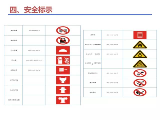 工业管道基本识别色,识别符号和安全标识 | 知识