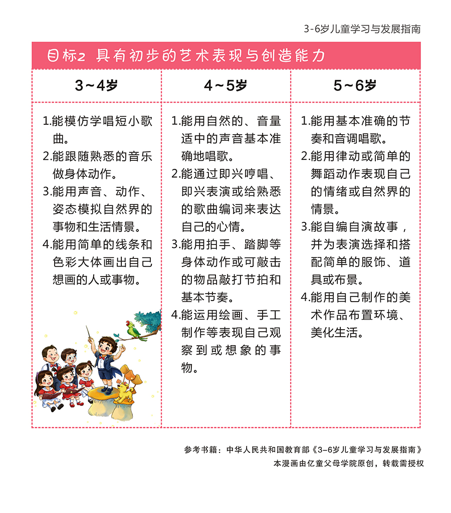 《3-6岁儿童学习与发展指南》漫画版(下)