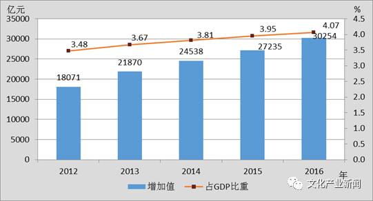 gdp逐年上升表明什么_1 2005年至2009年.国内生产总值逐年增长,同时.单位GDP能耗逐年下降.说明我国经济发展(3)