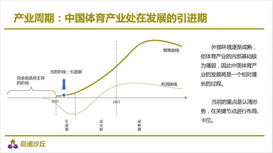 体育产业gdp占比_三大产业占gdp比重图(3)