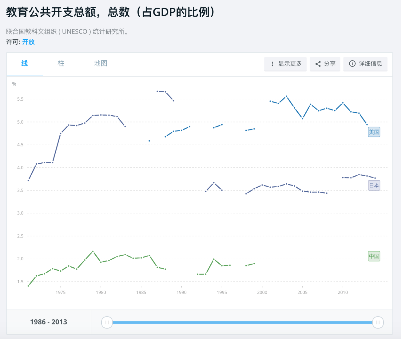 中国人均gdp可以看出什么_行走在疯狂购物大道上的中国人真的很有钱吗(3)