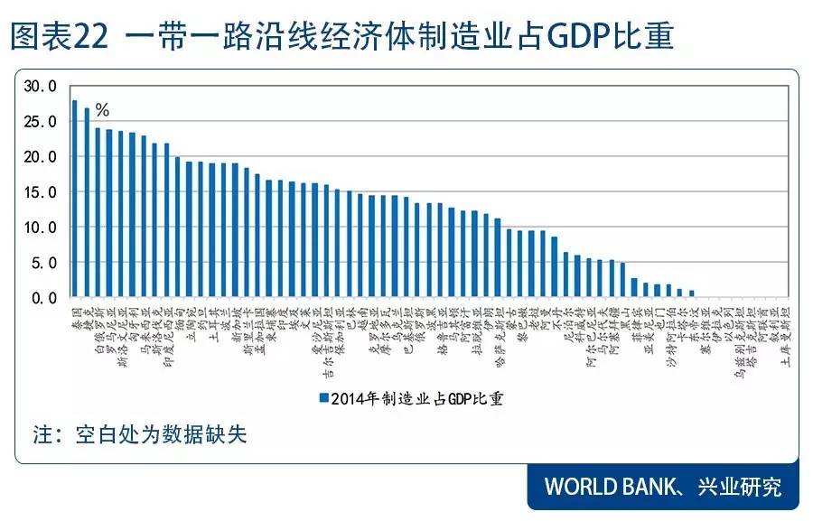 一带一路 人口_一带一路 上的人口与经济结构 一带一路 系列专题报告之一